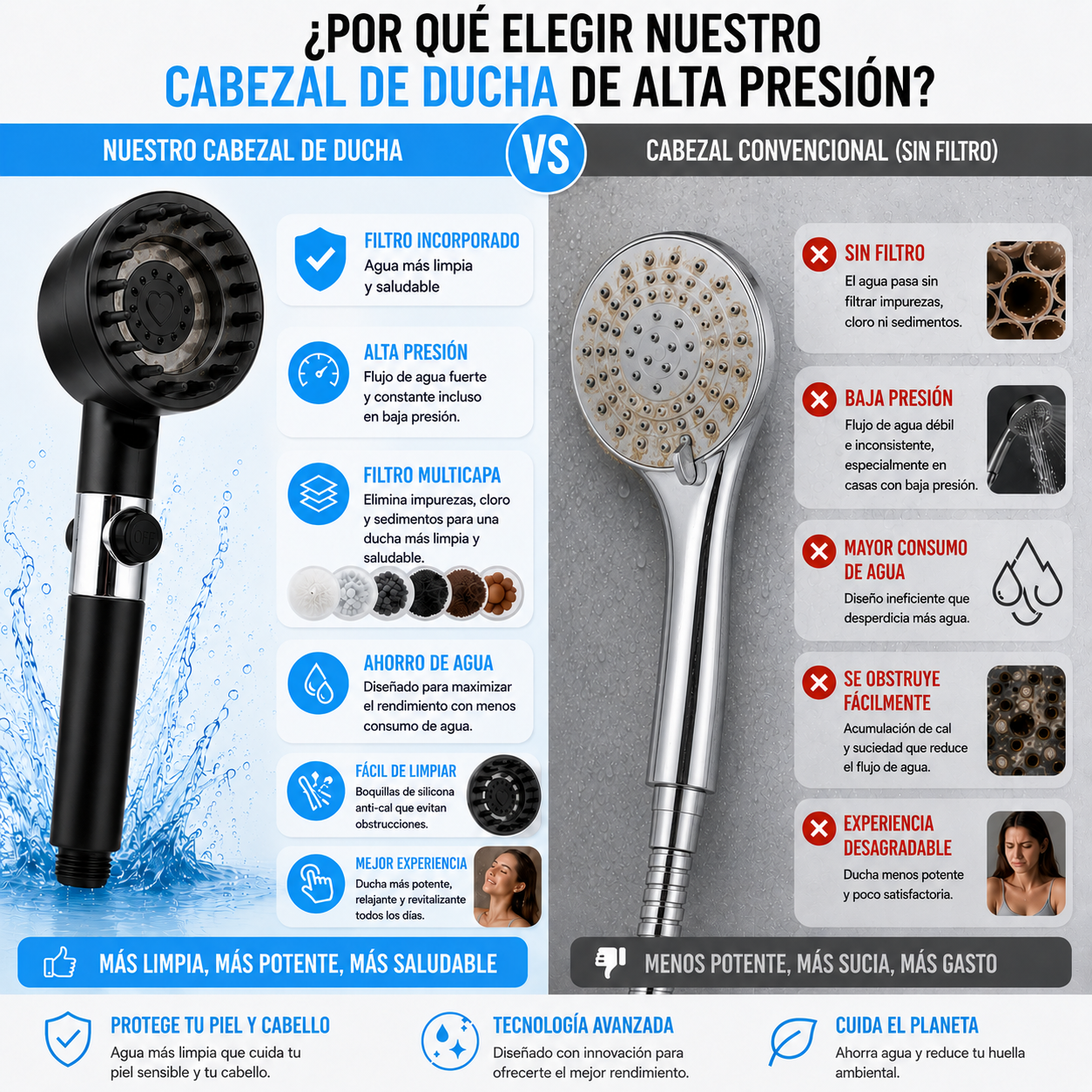 Cabezal de ducha de alta presión Purex™
