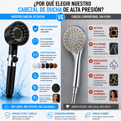 Cabezal de ducha de alta presión Purex™